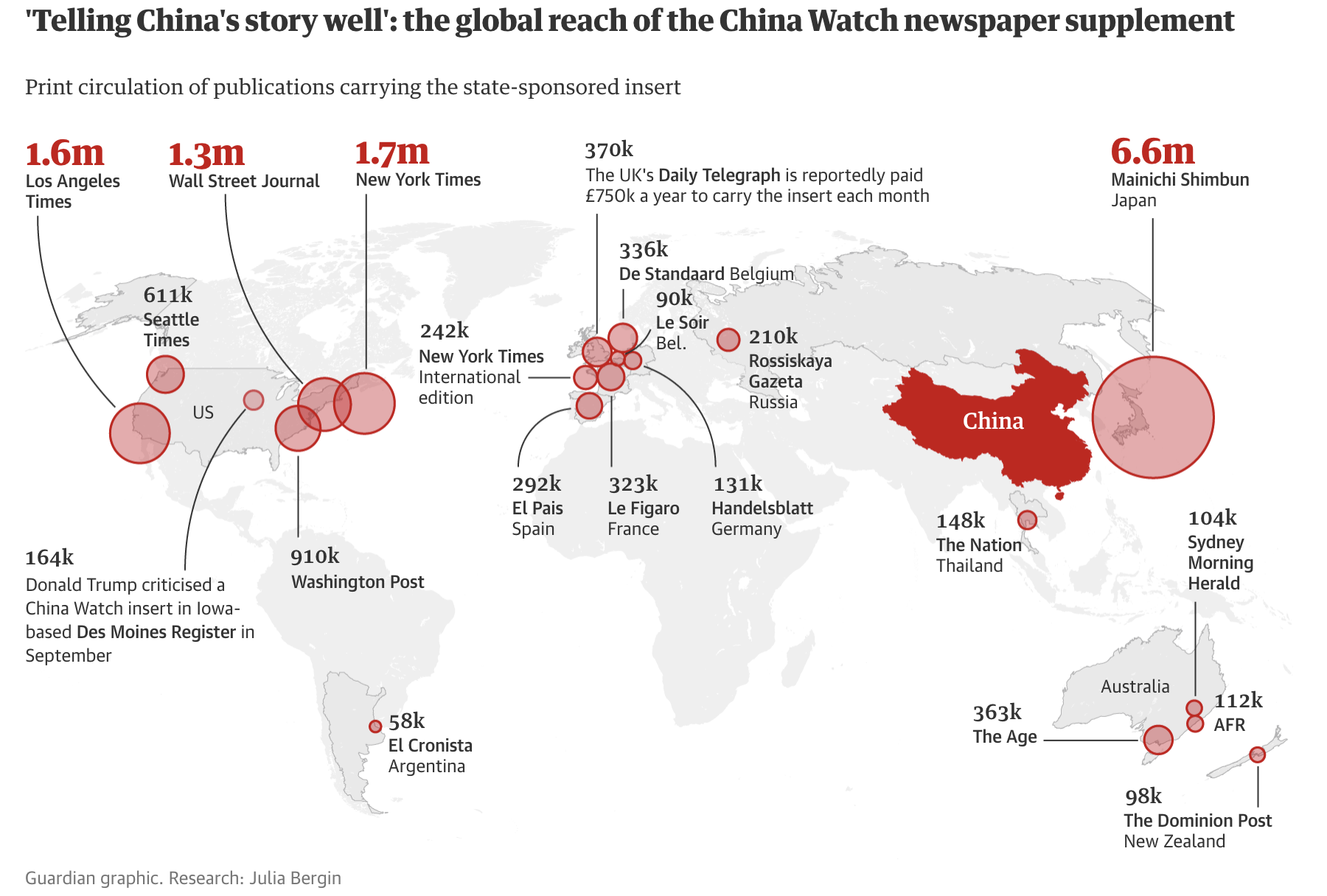 「中国の言い分をうまく伝える」: 世界に広がる親中の新聞社