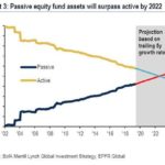 passive surpass active 2022_1
