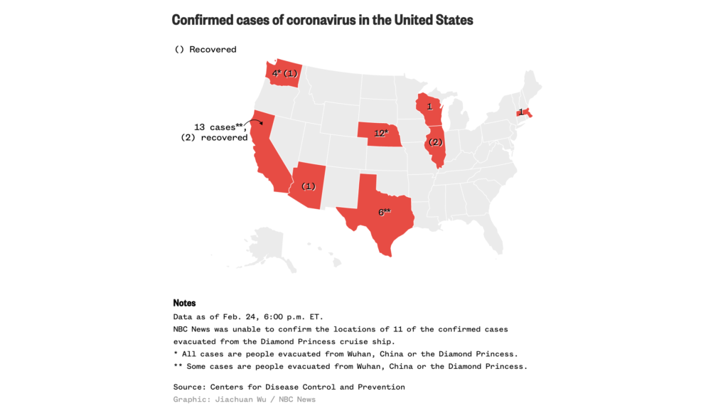 カリフォルニア州では8000人が自宅隔離：米CDCは426人しか新型コロナウィルスの検査を行っていない