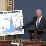 ロン・ジョンソン上院議員が新型コロナワクチンの「嘘」を議場で指摘【動画】ーー「我々の連邦政府機関はアメリカ国民に必要な情報を提供していない」